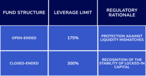 AIFMD II: hard leverage caps