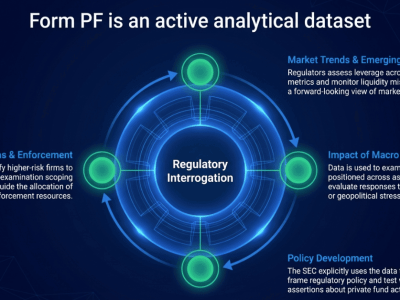 Form PF data