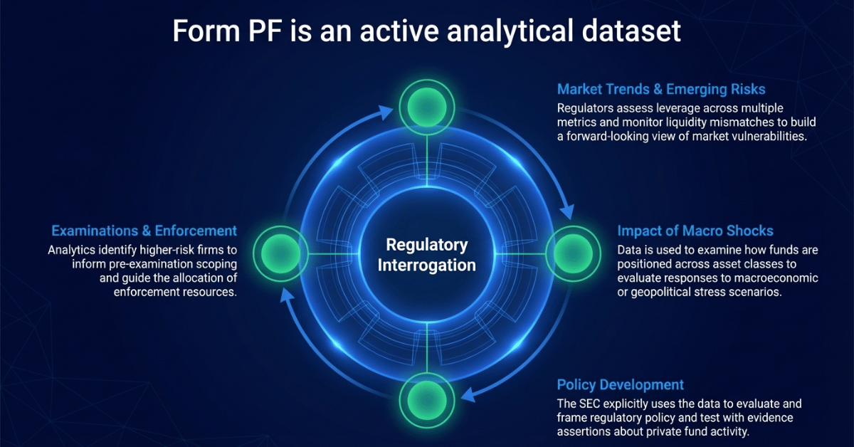Form PF data
