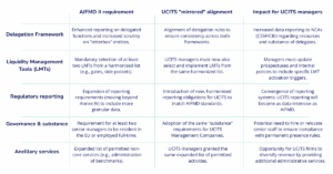 AIFMD II vs. UCITS Mirroring